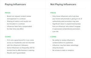 here are some actual pricing examples that we ve collected from different influencers all over instagram - instagram influencer rates how much should influencers charge