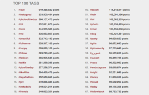 mechanisme Het begin oneerlijk How to use the most popular hashtags on Instagram in 2018? | LEOGRAM -  Instagram Promotion Service